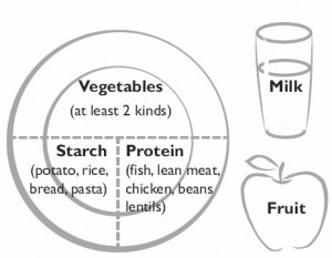 portions